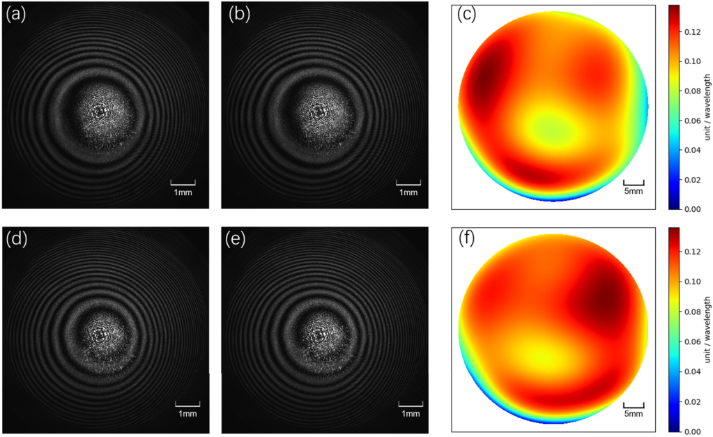 Shenguang Ⅱ Team Achieves Progress in Ultra-flat Wavefront Sensing via Photon Sieve Self-Interferenc