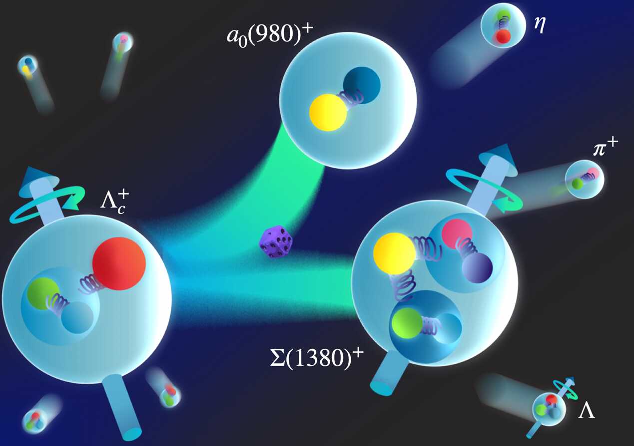 Exploring exotic light hadrons in the charmed baryon decay Λc+→Λπ+η