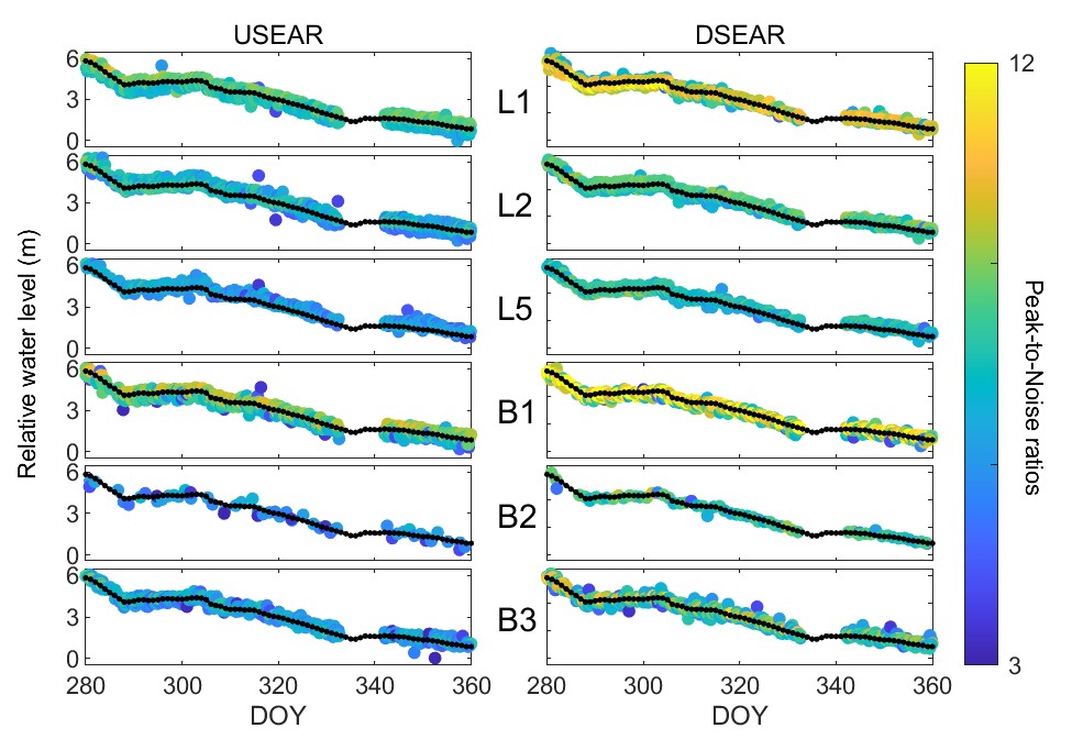 GNSS-IR Algorithms Help to Achieve Centimeter-Accuracy at the Kalabeily Reservoir