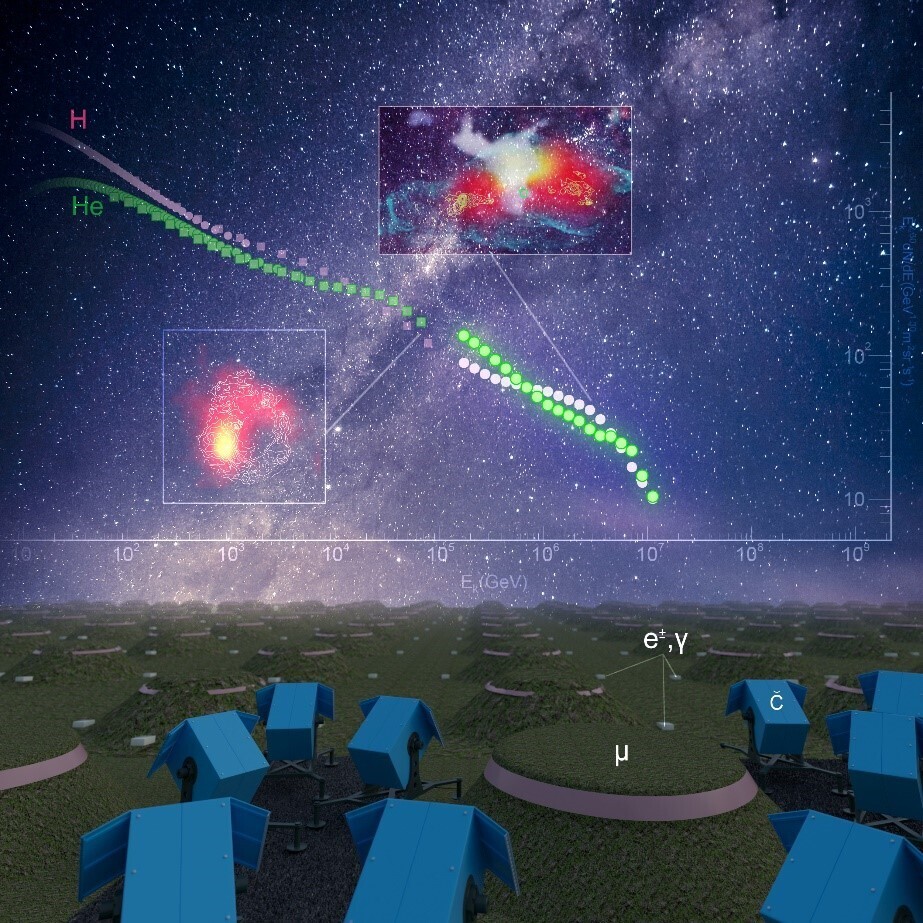 LHAASO's High-precision Measurement of Helium Spectrum Above 0.1 PeV: New Clues to Origin of High-energy Cosmic Rays