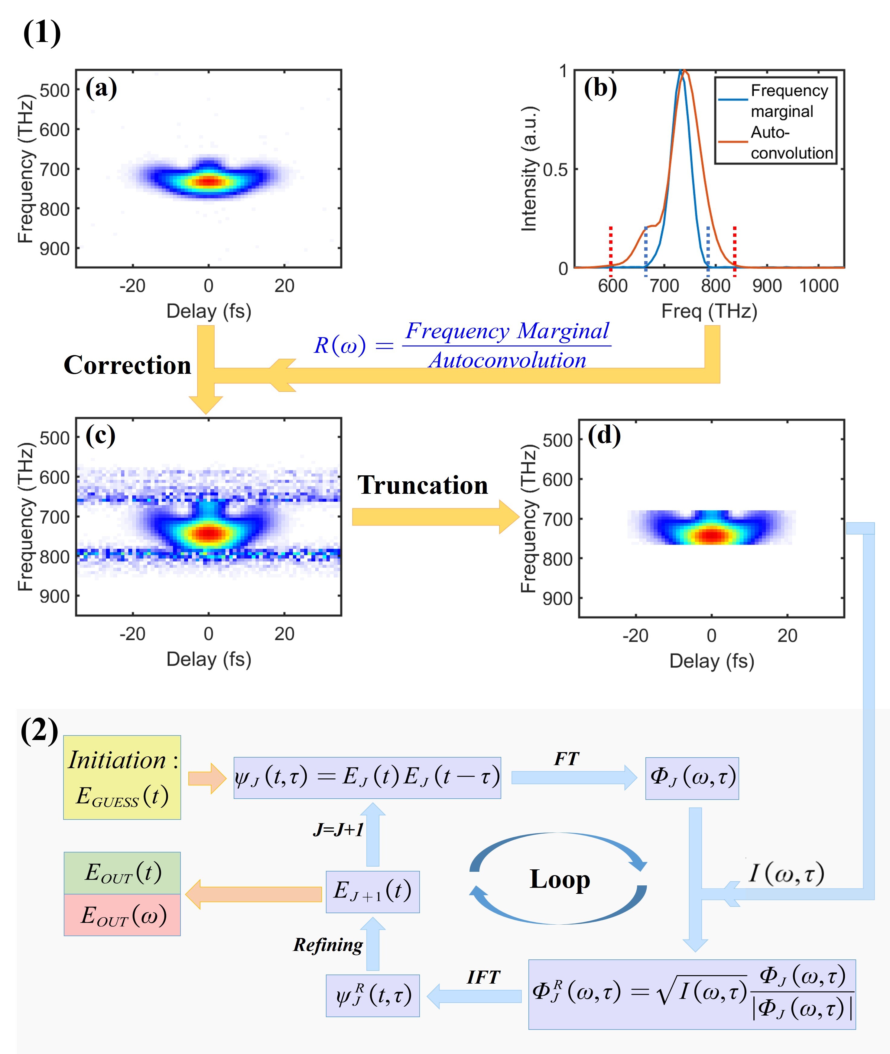 Breakthrough in Time-domain Characterization of Broadband Laser Pulses Achieved at SG-II Facility