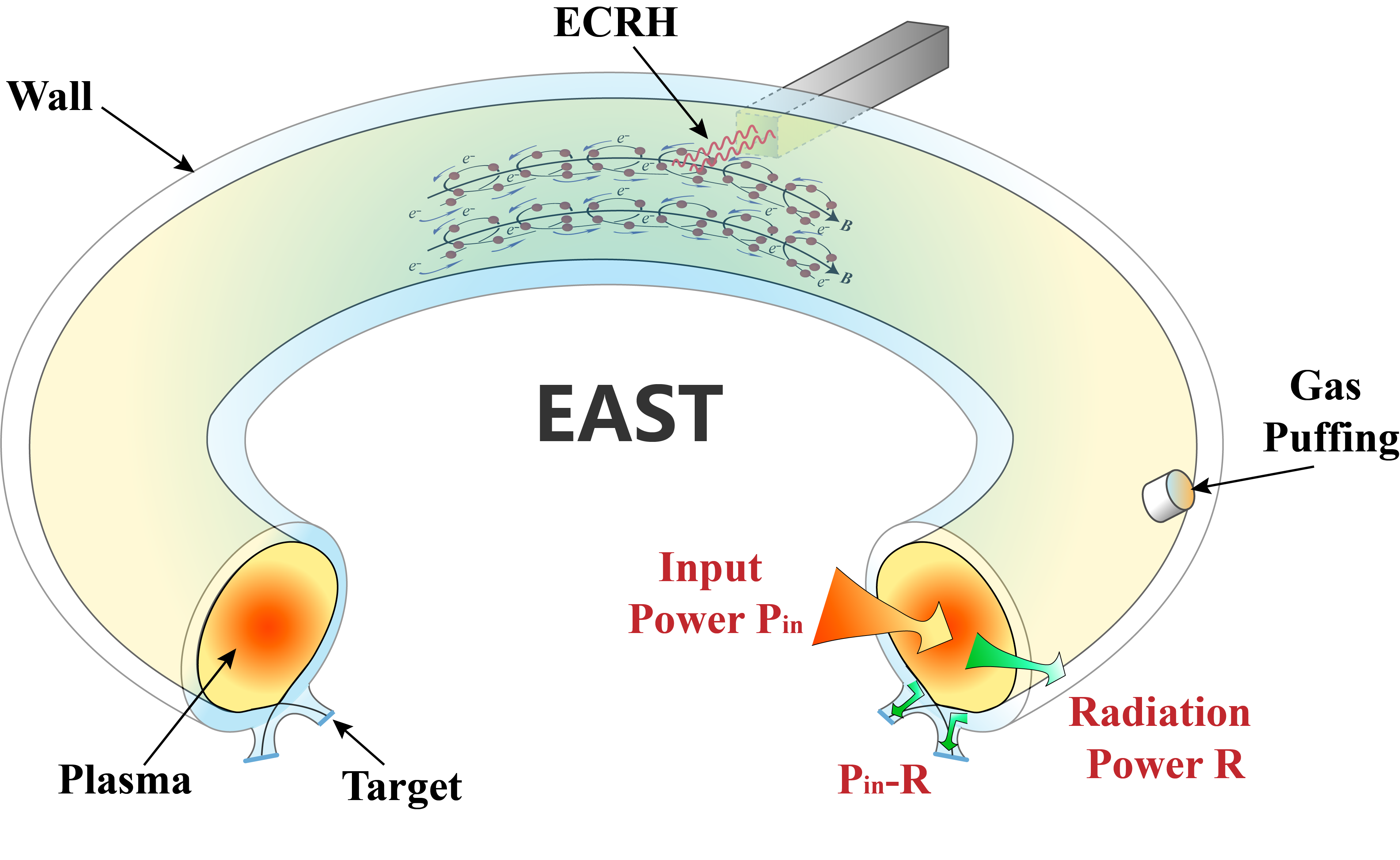 EAST Tokamak Experiments Exceed Plasma Density Limit, Offering New ...