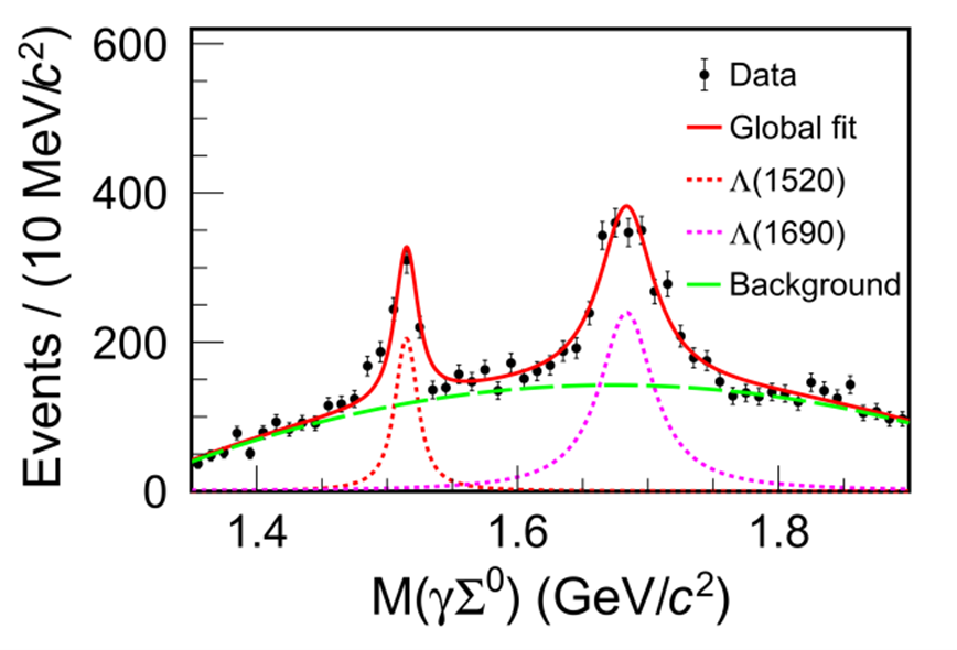 Observation of New Radiative Decays of Excited Hyperons Λ(1520)/Λ(1690) at BESIII