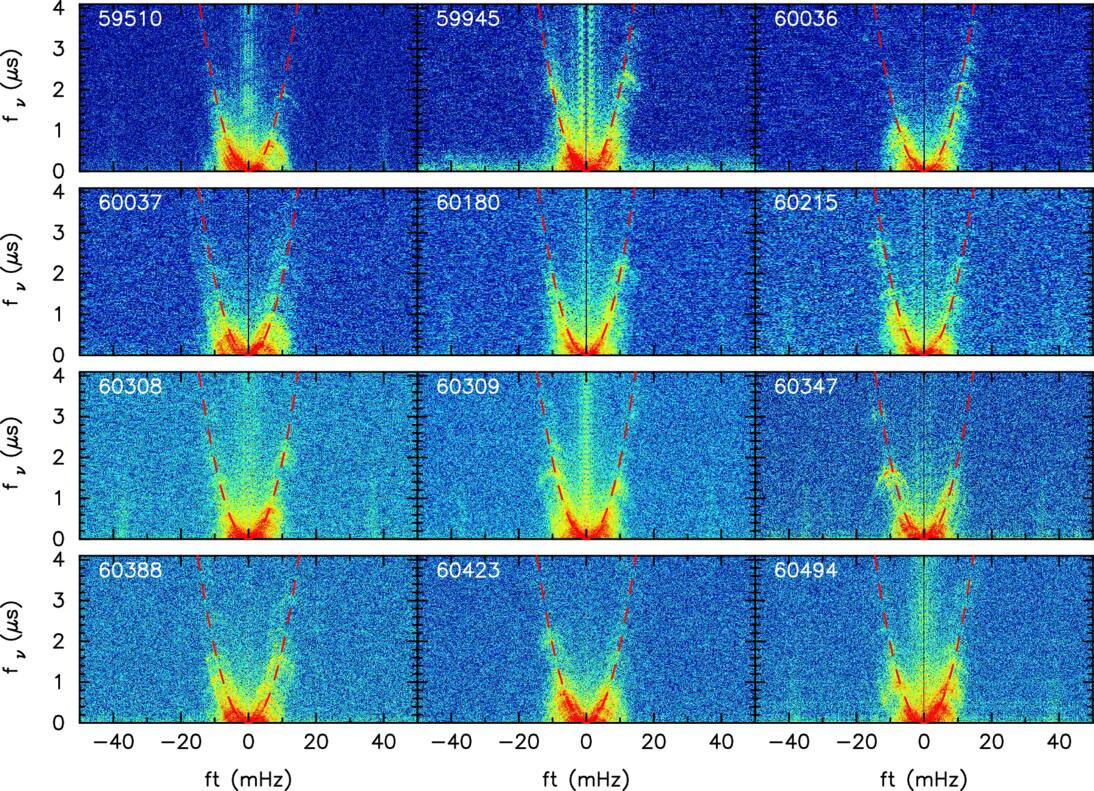 Chinese Scientists Unveil Young Pulsar's Origin in Galactic Halo