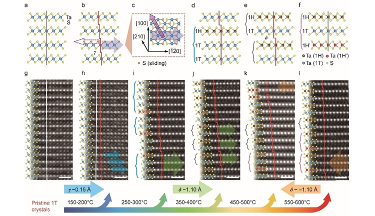 Researchers Develop Layer-sliding Strategy to Engineer Quantum States in 2D Materials