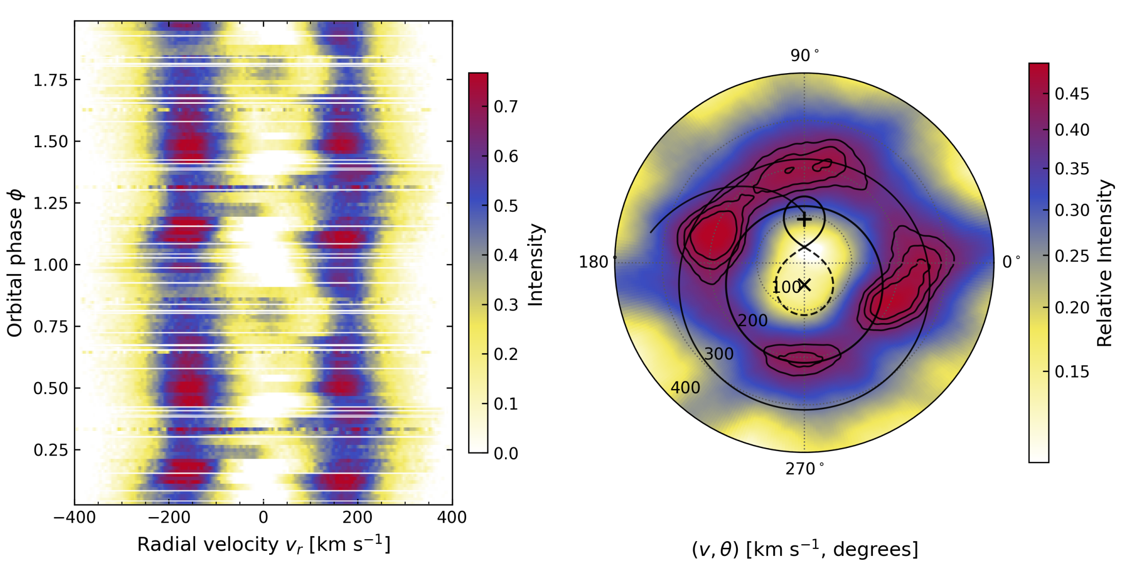 A Star Feeds Its Companion: Astronomers Reveal the True Face of the Accretion Disk