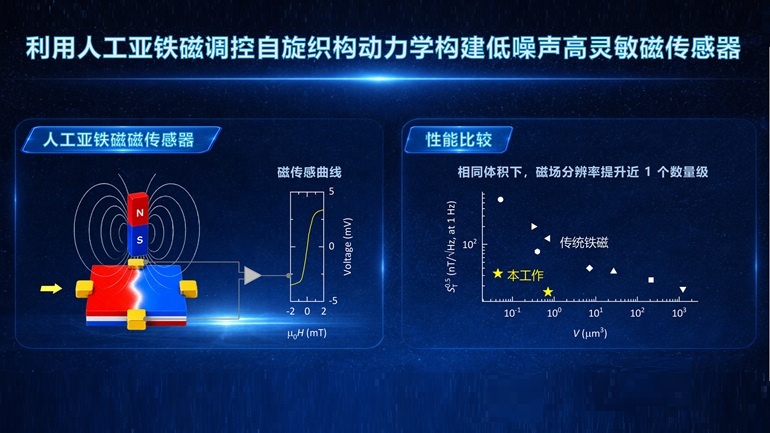 Researchers Develop Low-noise Magnetic Sensor with Enhanced Weak-field Detection